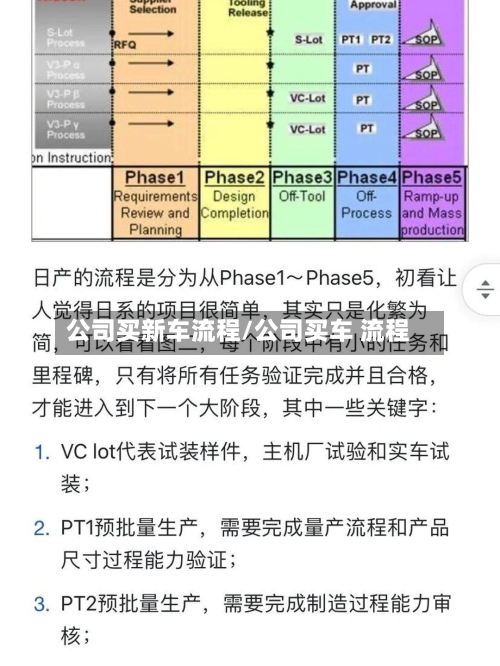 公司买新车流程/公司买车 流程