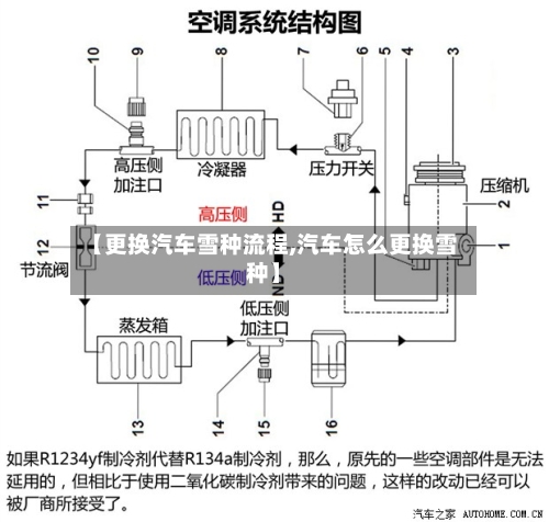 【更换汽车雪种流程,汽车怎么更换雪种】