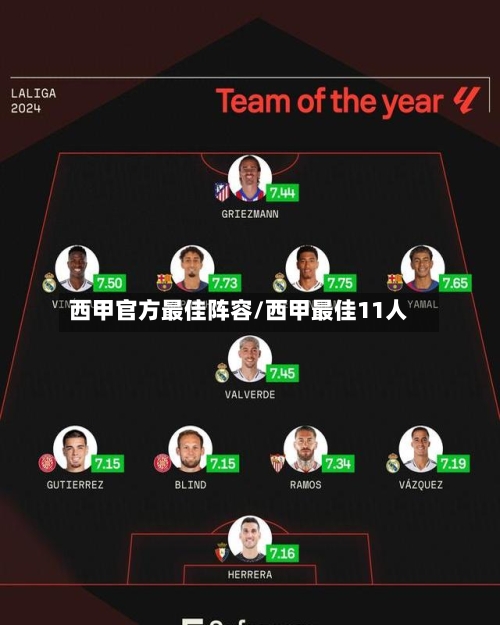 西甲官方最佳阵容/西甲最佳11人