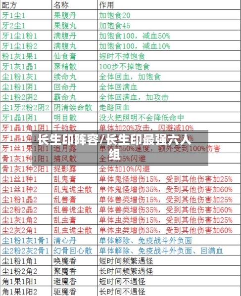 长生印阵容/长生印最强六人组