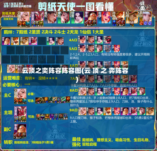 云顶之奕阵容阵容图(云 顶 之 弈阵容)