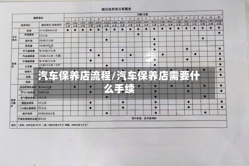 汽车保养店流程/汽车保养店需要什么手续