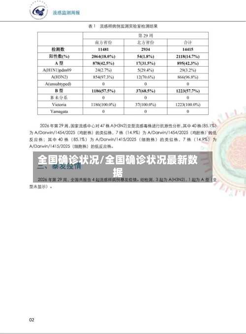 全国确诊状况/全国确诊状况最新数据