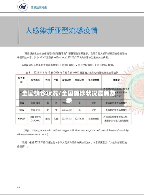 全国确诊状况/全国确诊状况最新数据