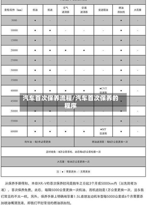 汽车首次保养流程/汽车首次保养的程序