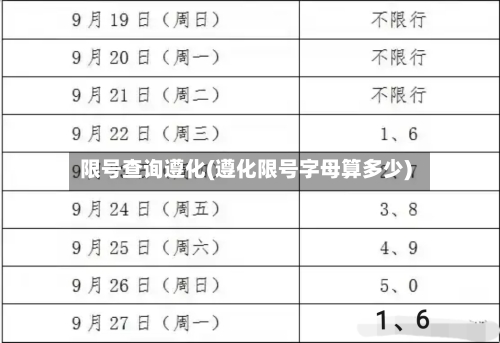 限号查询遵化(遵化限号字母算多少)
