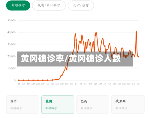 黄冈确诊率/黄冈确诊人数