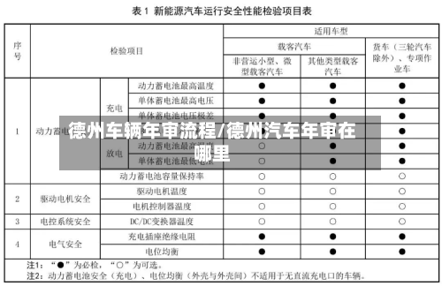 德州车辆年审流程/德州汽车年审在哪里