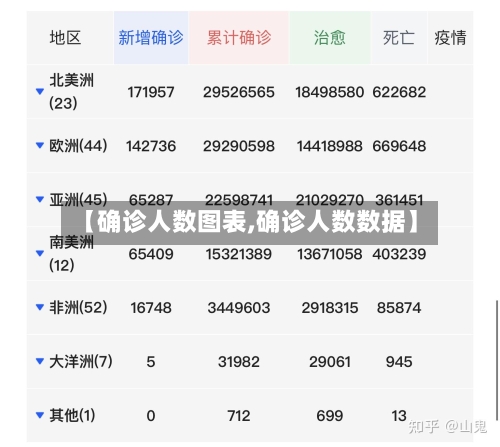 【确诊人数图表,确诊人数数据】