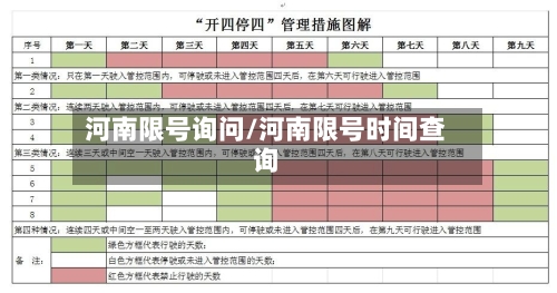 河南限号询问/河南限号时间查询