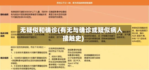 无疑似和确诊(有无与确诊或疑似病人接触史)