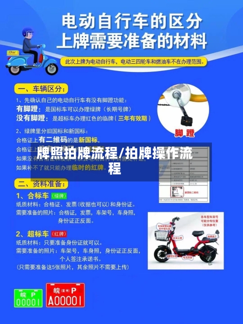 牌照拍牌流程/拍牌操作流程