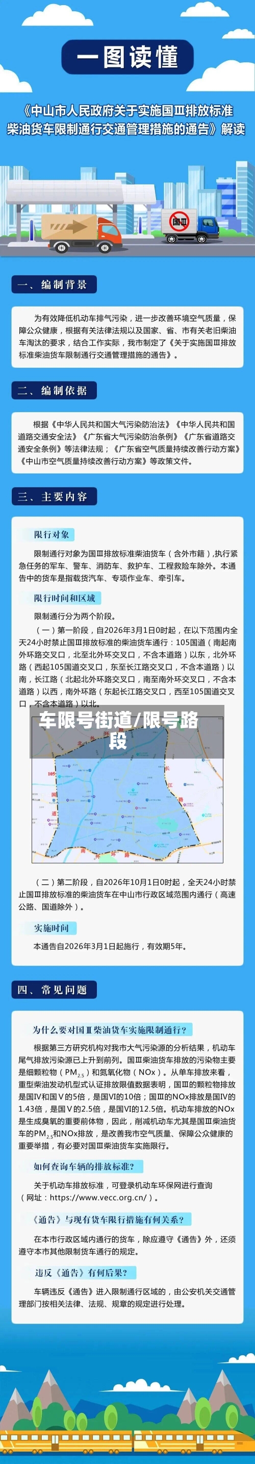车限号街道/限号路段