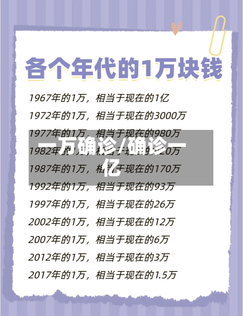 一万确诊/确诊一亿