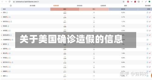 关于美国确诊造假的信息
