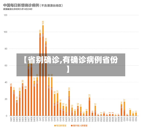 【省别确诊,有确诊病例省份】