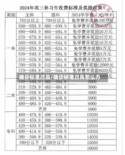 确诊标准过高/确诊标准过高怎么办