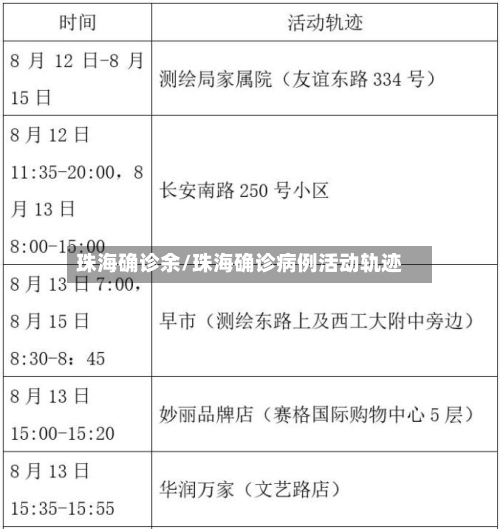 珠海确诊余/珠海确诊病例活动轨迹