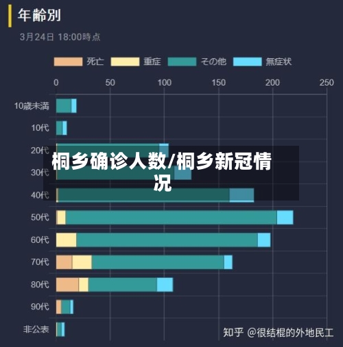 桐乡确诊人数/桐乡新冠情况