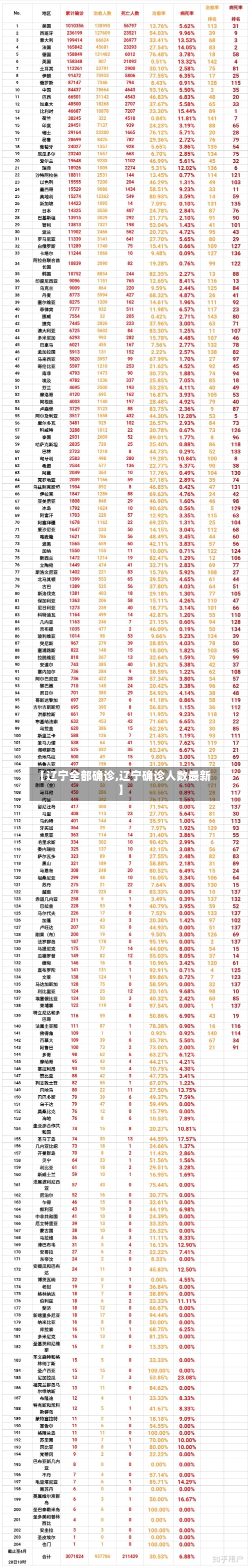 【辽宁全部确诊,辽宁确诊人数最新】