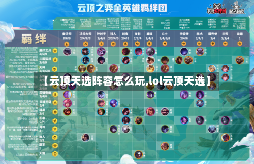 【云顶天选阵容怎么玩,lol云顶天选】
