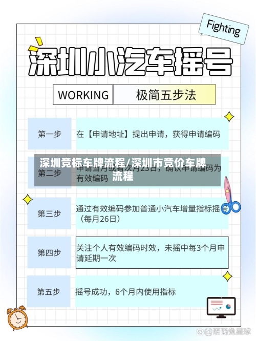 深圳竞标车牌流程/深圳市竞价车牌流程
