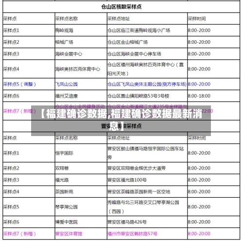 【福建确诊数据,福建确诊数据最新消息】