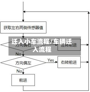 迁入小车流程/车辆迁入流程