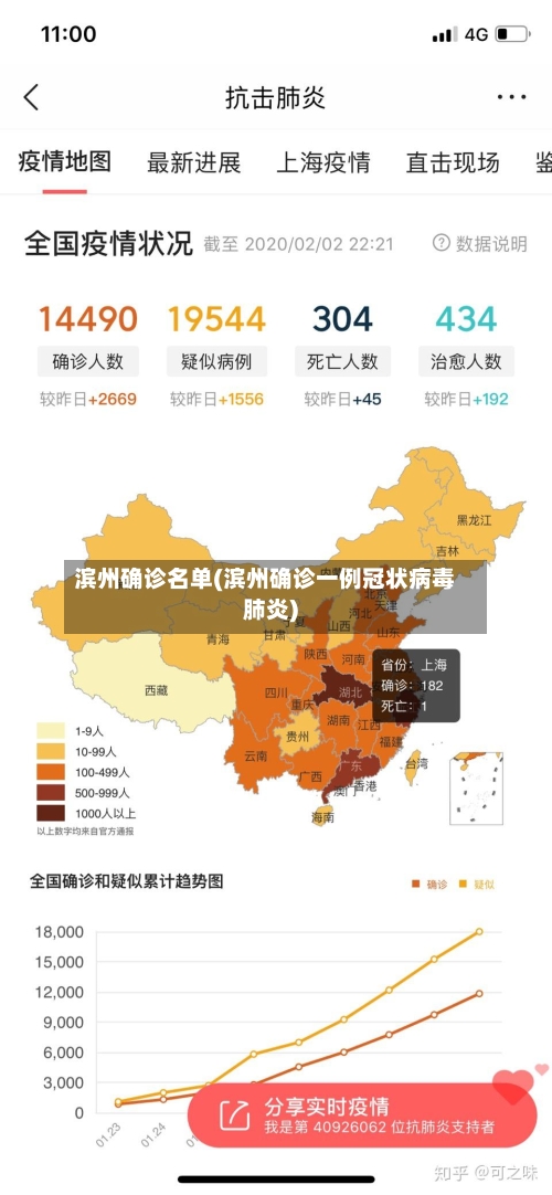 滨州确诊名单(滨州确诊一例冠状病毒肺炎)