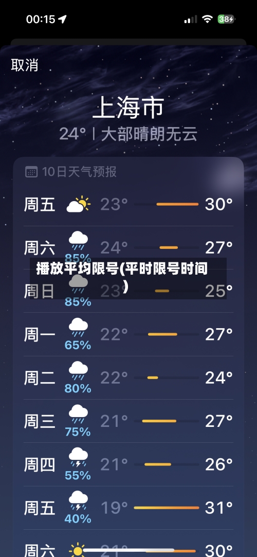 播放平均限号(平时限号时间)