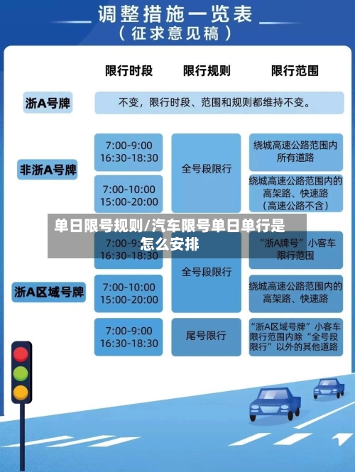 单日限号规则/汽车限号单日单行是怎么安排