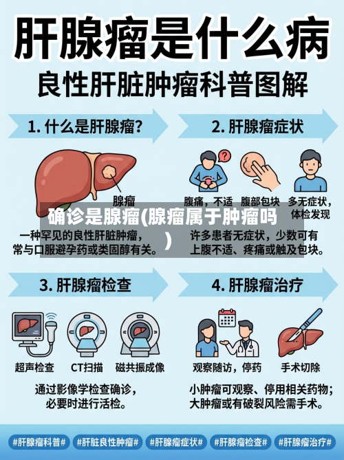 确诊是腺瘤(腺瘤属于肿瘤吗)