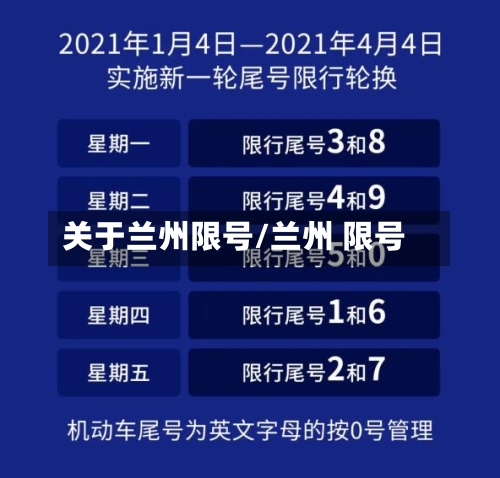 关于兰州限号/兰州 限号