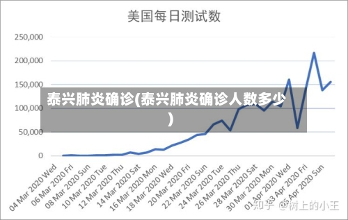 泰兴肺炎确诊(泰兴肺炎确诊人数多少)