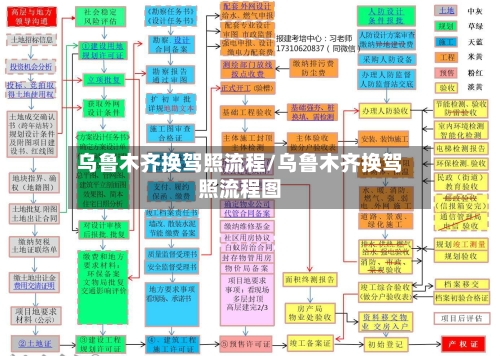 乌鲁木齐换驾照流程/乌鲁木齐换驾照流程图