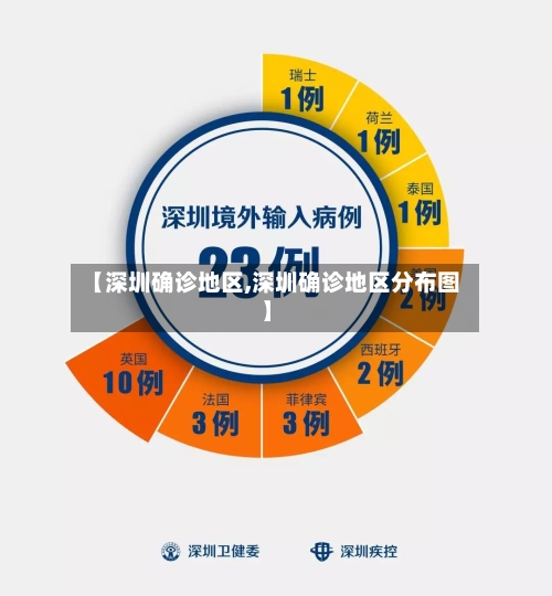 【深圳确诊地区,深圳确诊地区分布图】