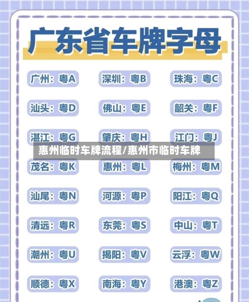 惠州临时车牌流程/惠州市临时车牌