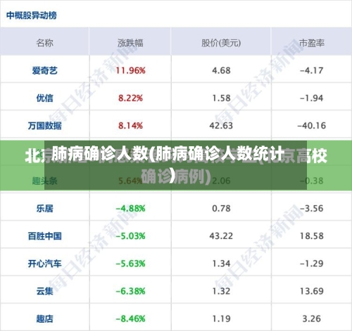 肺病确诊人数(肺病确诊人数统计)