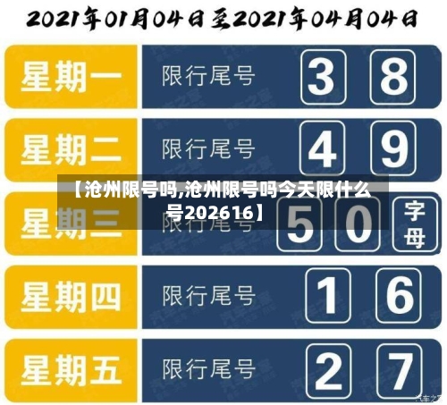 【沧州限号吗,沧州限号吗今天限什么号202616】