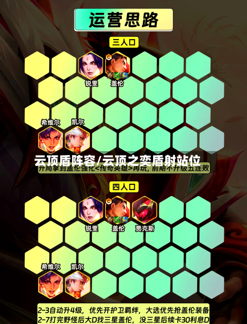 云顶盾阵容/云顶之奕盾射站位