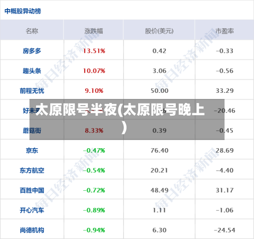 太原限号半夜(太原限号晚上)