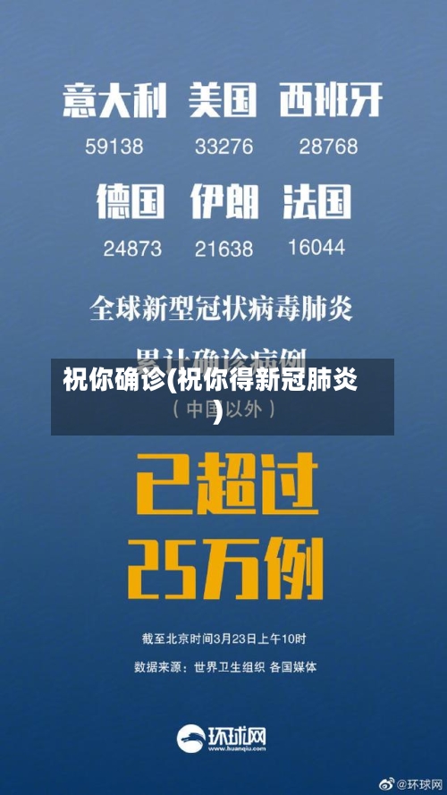 祝你确诊(祝你得新冠肺炎)