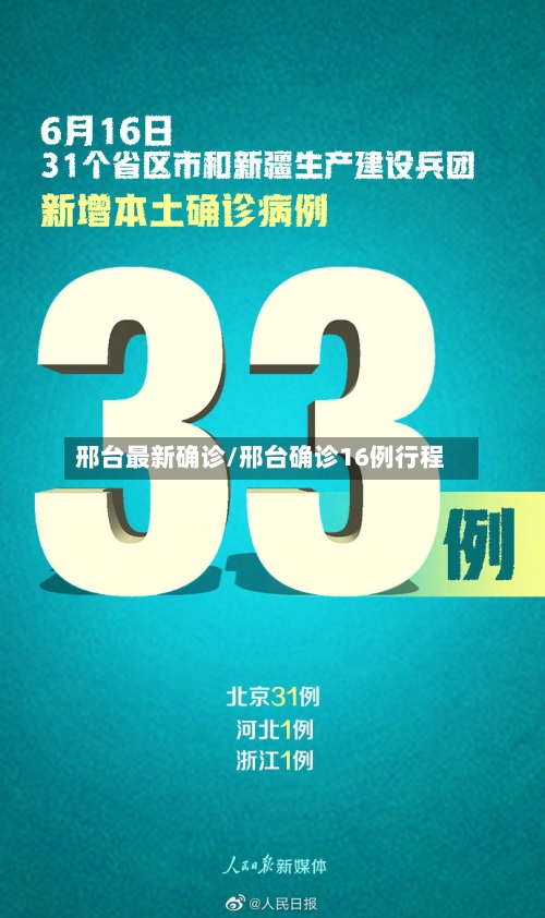 邢台最新确诊/邢台确诊16例行程