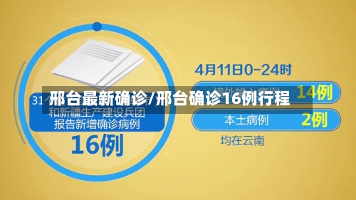邢台最新确诊/邢台确诊16例行程