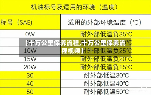 【十万公里保养流程,十万公里保养流程视频】