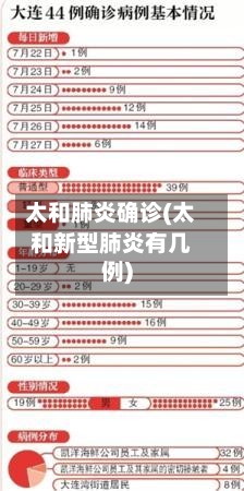 太和肺炎确诊(太和新型肺炎有几例)