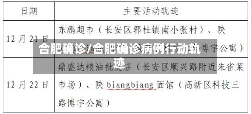 合肥确诊/合肥确诊病例行动轨迹