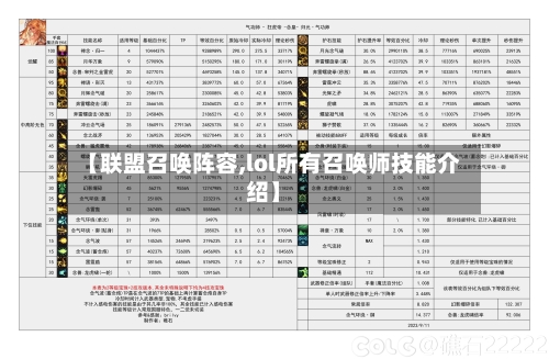 【联盟召唤阵容,lol所有召唤师技能介绍】