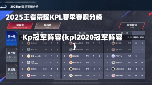 Kp冠军阵容(kpl2020冠军阵容)