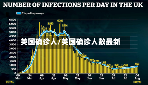 英国确诊人/英国确诊人数最新